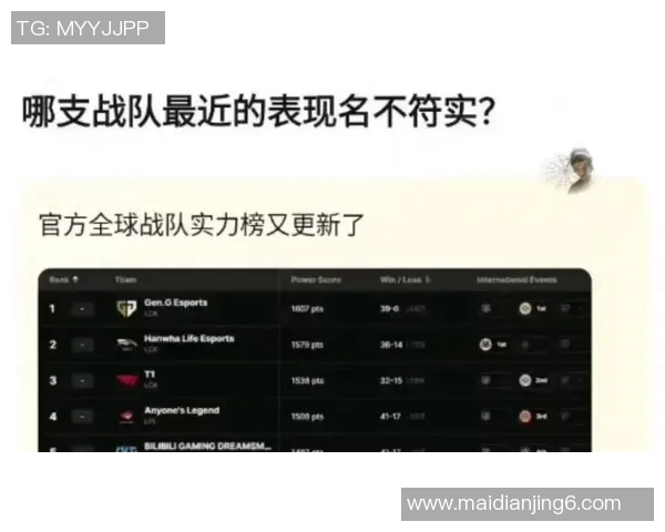 权威发布英雄联盟S15赛季节奏实力榜单揭晓各大战队表现分析