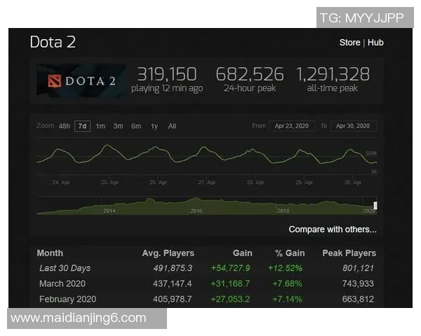 电竞实时数据揭示DOTA2个人能力排名IG创历史新高引发热议