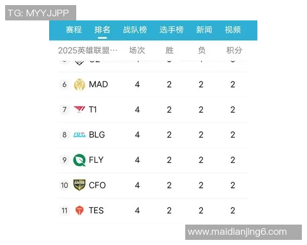 S15LOL最新个人能力排行榜揭晓TES战队选手表现卓越位居前列