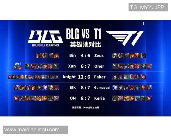 S15LOL赛事权威发布个人能力实力榜单揭晓各大选手表现分析