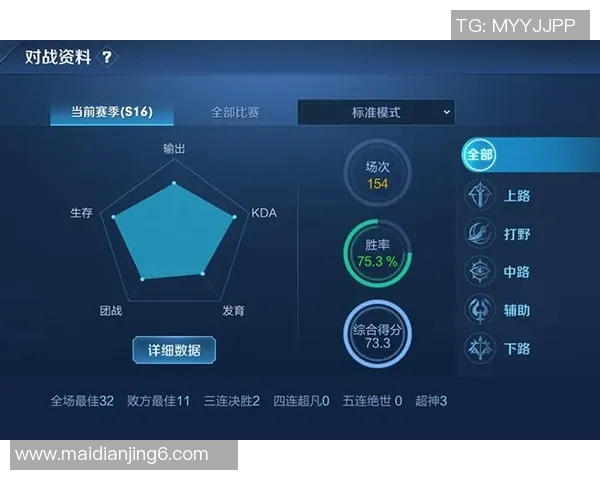 电竞实时数据权威发布王者荣耀团队协作实力排行榜全解析与深度解读