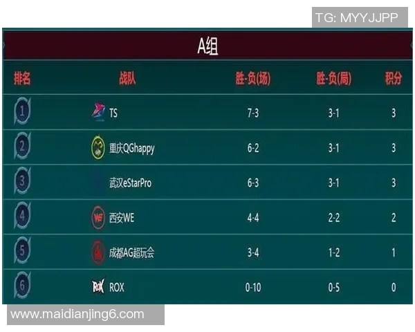 esports数据王者荣耀战术解析深入探讨WE战队的战略布局与团队配合 esports数据王者荣耀战术解析深入探讨WE战队的战略布局与团队配合