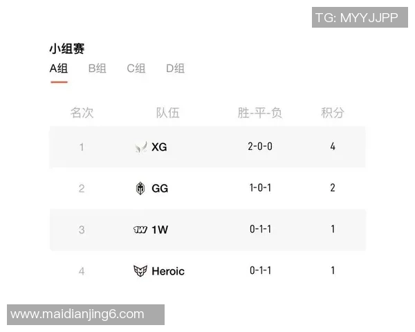 电竞新闻DOTA2电竞耐力排行榜揭晓IG战队荣登第七名引发关注 电竞新闻DOTA2电竞耐力排行榜揭晓IG战队荣登第七名引发关注