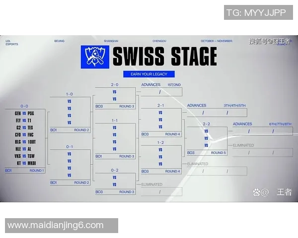 2026电竞新闻S15LOL比分王者荣耀团队协作排行榜揭晓IG荣登第十名展现强大实力 2026电竞新闻S15LOL比分王者荣耀团队协作排行榜揭晓IG荣登第十名展现强大实力